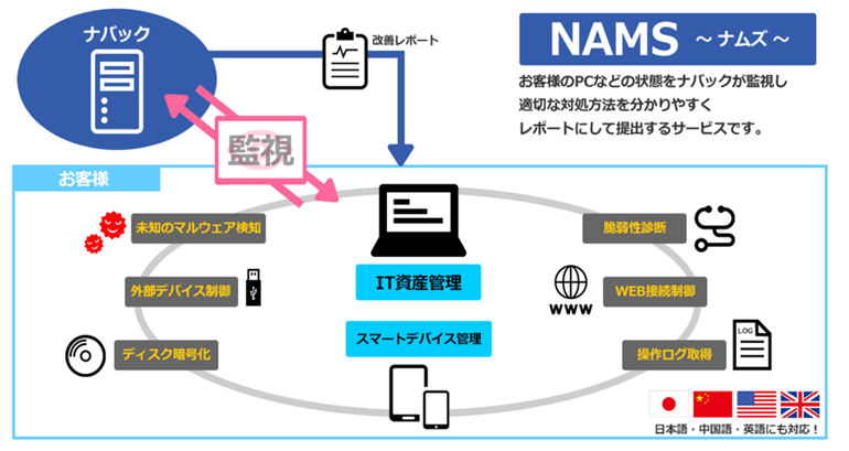 PC状態を監視し、レポートします